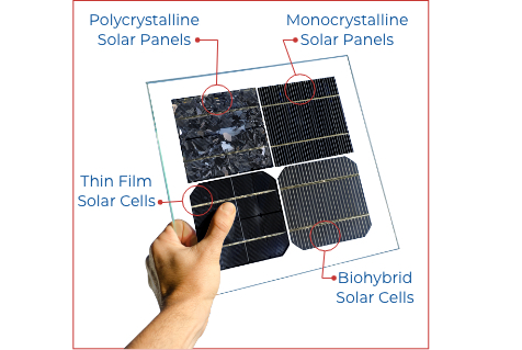 Solar Panel Installation | Semper Solaris | (888) 210-3366