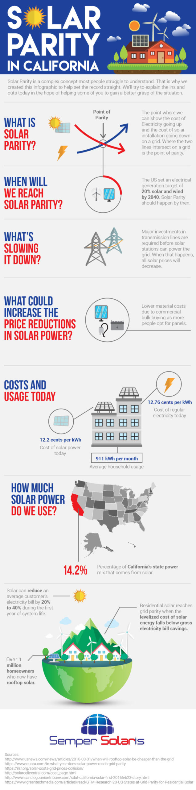 Solar Grid Parity